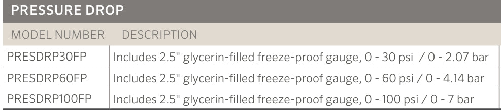 Senninger Pressure Drop