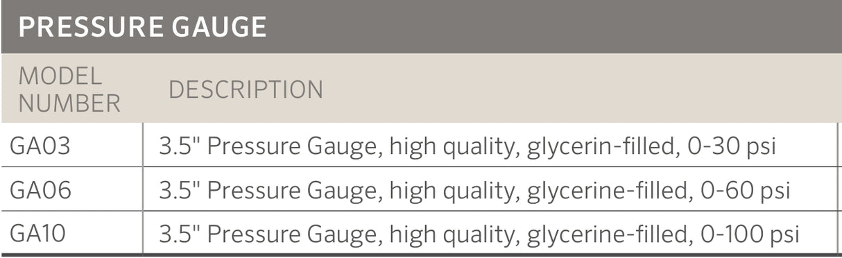 Senninger Pressure Gauges