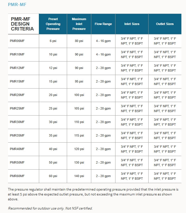 Senninger Pressure-Master Regulator Medium-Flow (PMR-MF)