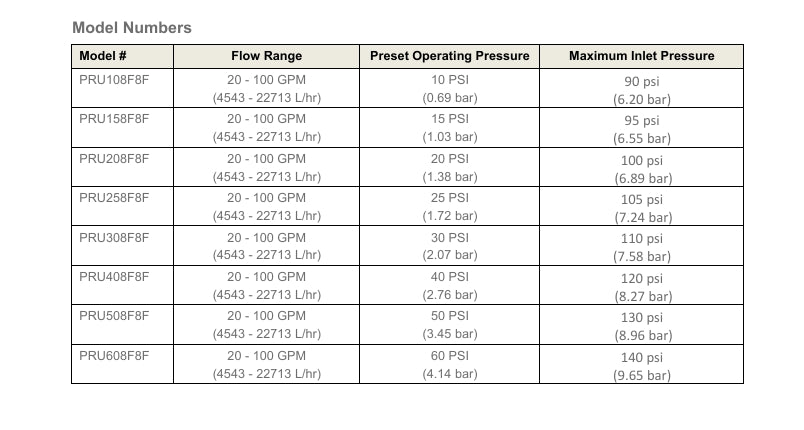 Senninger Pressure Regulator Ultra (PRU)