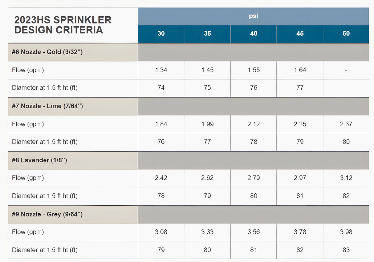 Senninger 23° SINGLE NOZZLE - 20 SERIES Impact