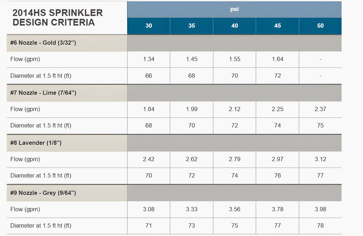 Senninger 14° SINGLE NOZZLE - 20 SERIES Impact