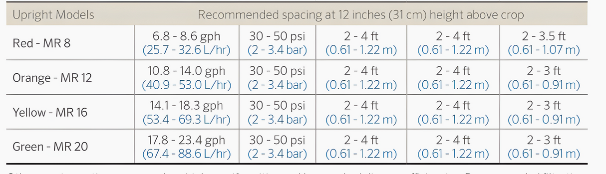 Senninger Mister Upright Model ⅜" M BSW