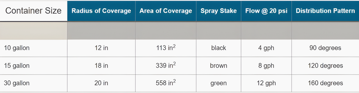 Senninger Spray Stakes