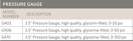 Senninger Pressure Gauges