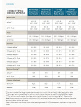 Senninger I-WOB 2 - White Deflector