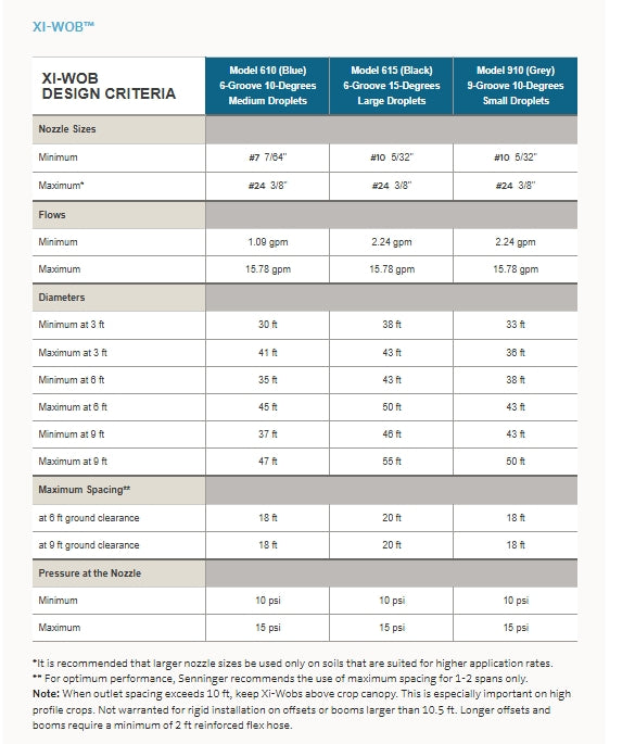 Senninger XI-WOB - Model 610 (Blue)