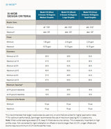 Senninger XI-WOB - Model 610 (Blue)