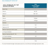 Senninger Xcel-Wobbler UP3 Top