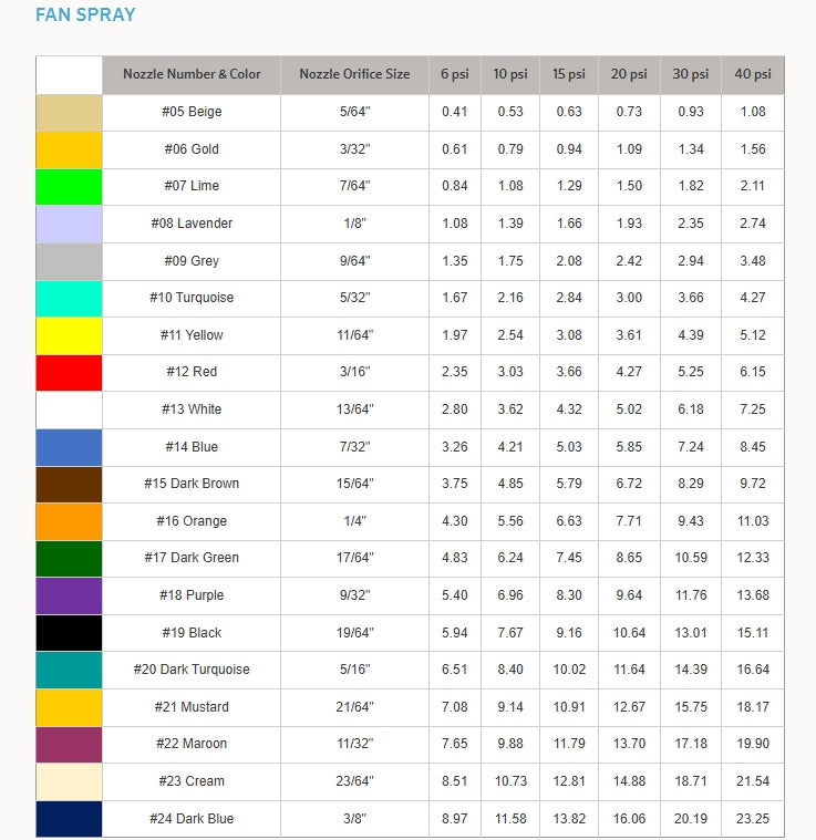 Senninger Fan Spray Nozzle
