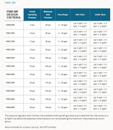Senninger Pressure-Master Regulator Medium-Flow (PMR-MF)