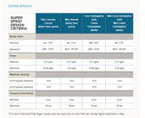 Senninger Super Spray - Green Pad Options (Convex)