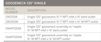 Senninger 125° Single Gooseneck