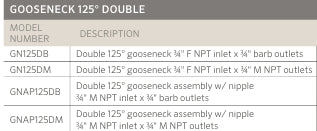 Senninger 125° Double Gooseneck