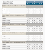 Senninger 23° DOUBLE NOZZLE - 40 SERIES Impact