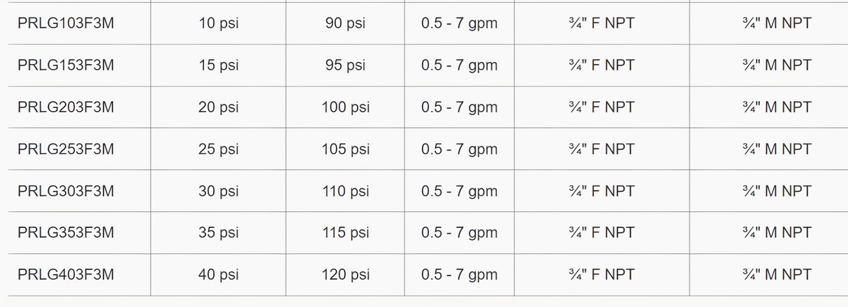 Senninger Pressure Regulator Landscape Grade (PRLG) - NPT