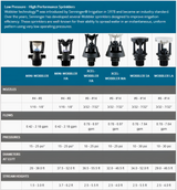Senninger Wobbler - 3⁄4" M NPT, low-angle, white deflector (complete)