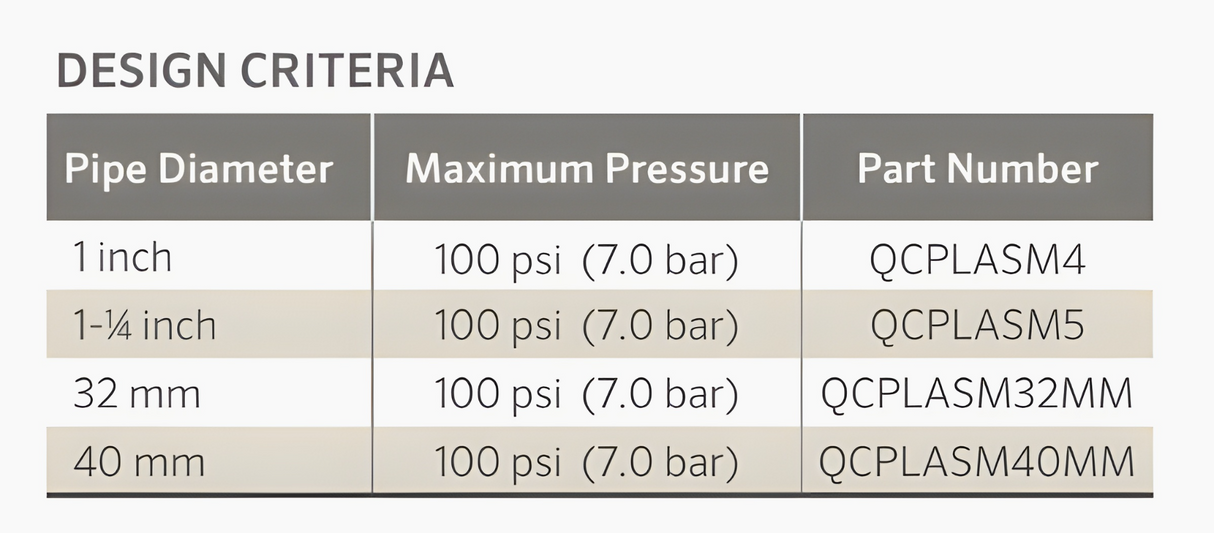 Senninger Quick Connect Coupling 1-1/4"