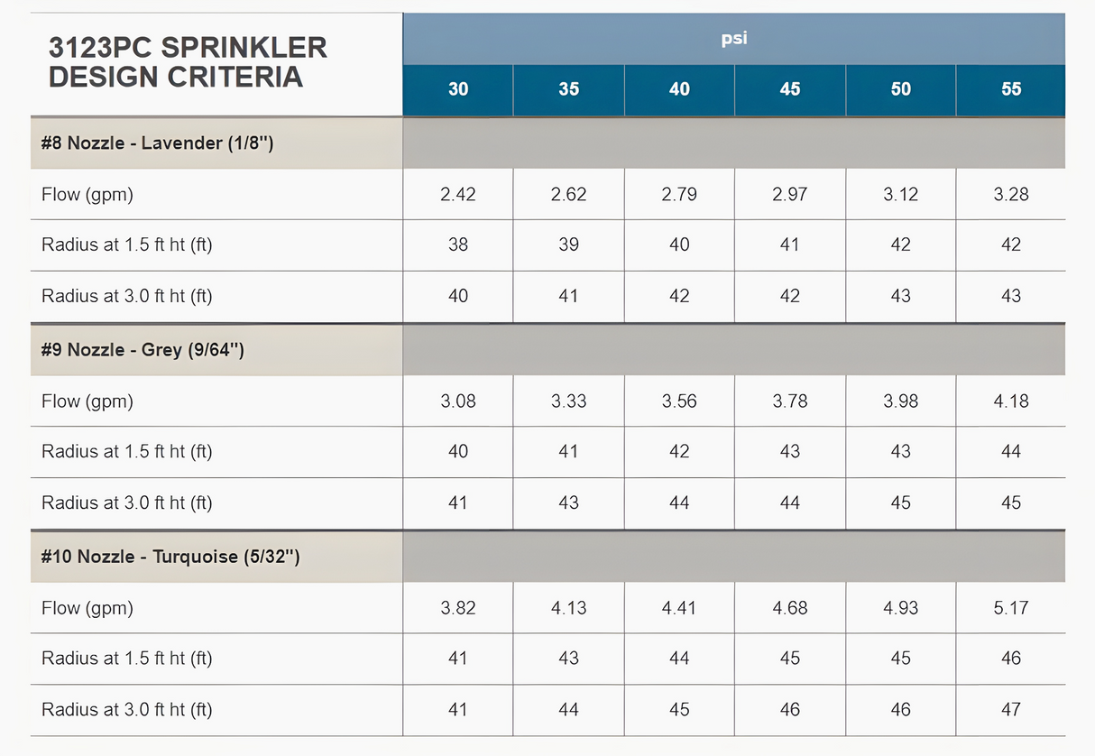 Senninger 23° Part Circle Impact Sprinkler 3⁄4" M NPT plastic swivel (including nozzle) - 30 Series