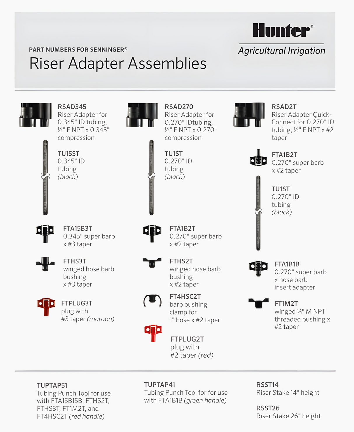 Senninger Sprinkler Riser Adapter