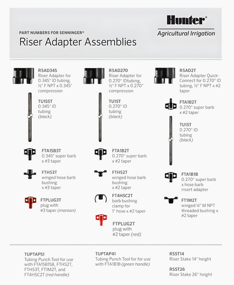 Senninger Sprinkler Riser Adapter
