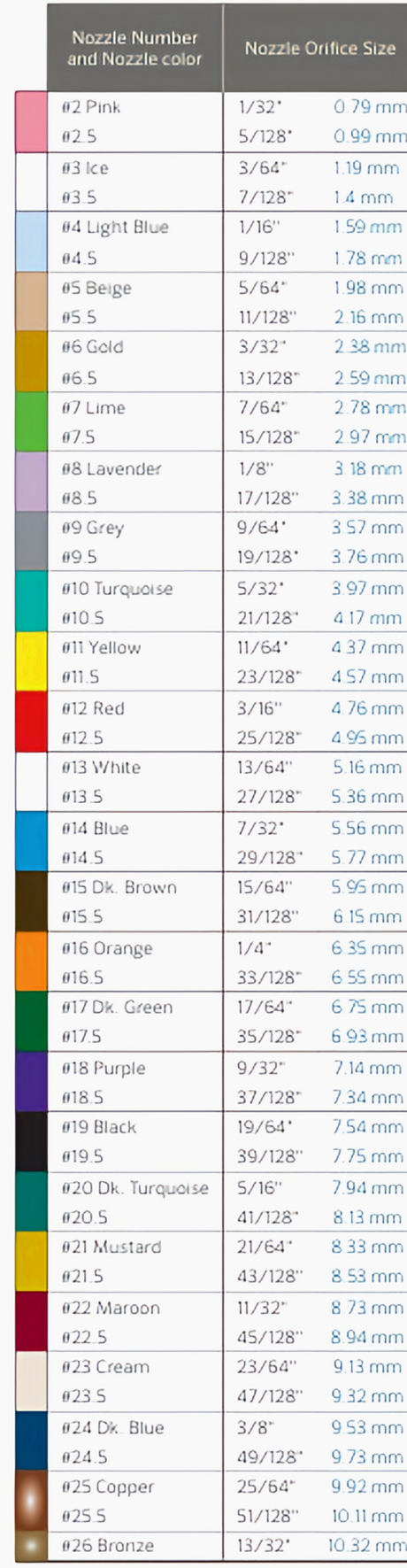 Senninger UP3 Nozzles