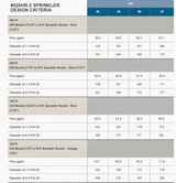 25° Double Nozzle Range Drive - 80 SERIES