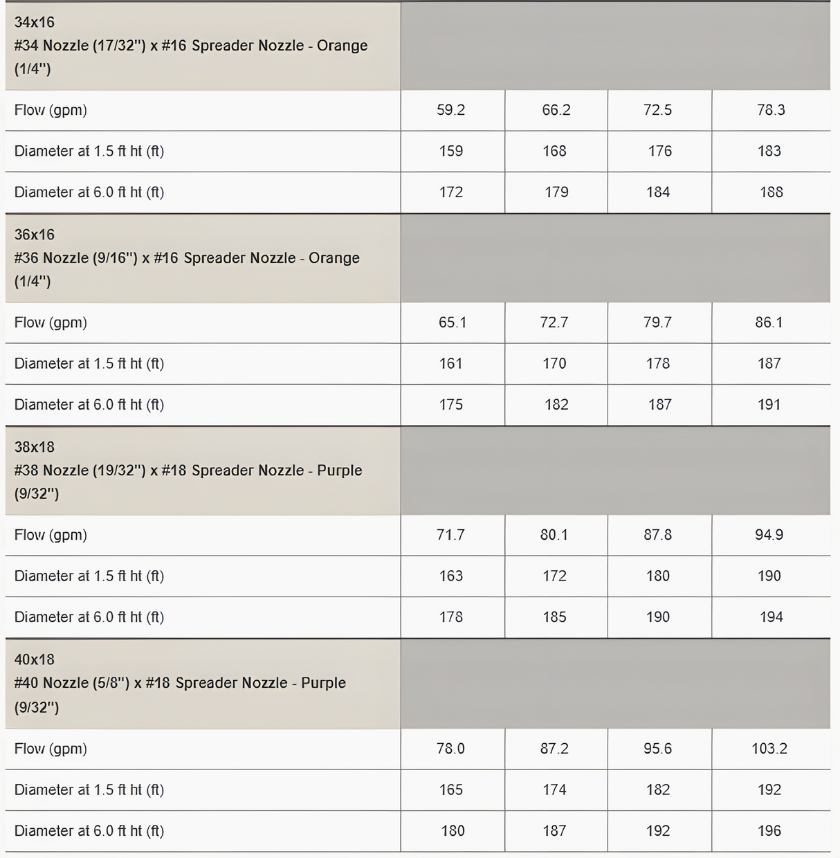 25° Double Nozzle Range Drive - 80 SERIES