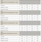25° Double Nozzle Range Drive - 80 SERIES