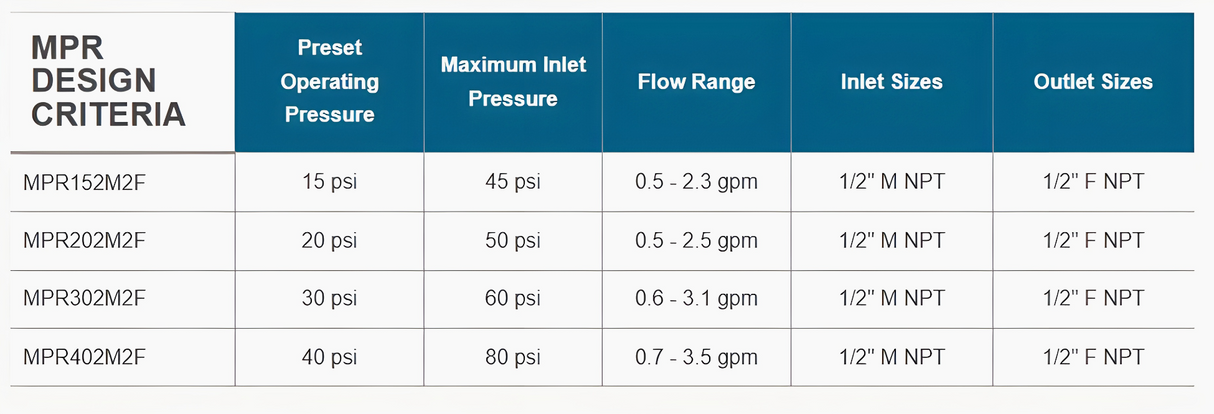 Senninger Mini Pressure Regulator